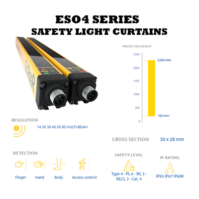 REER ESO4 SERIES BASIC DESCRIPTION OF THE REER ES04 SERIES SAFETY LIGHT CURTAINS